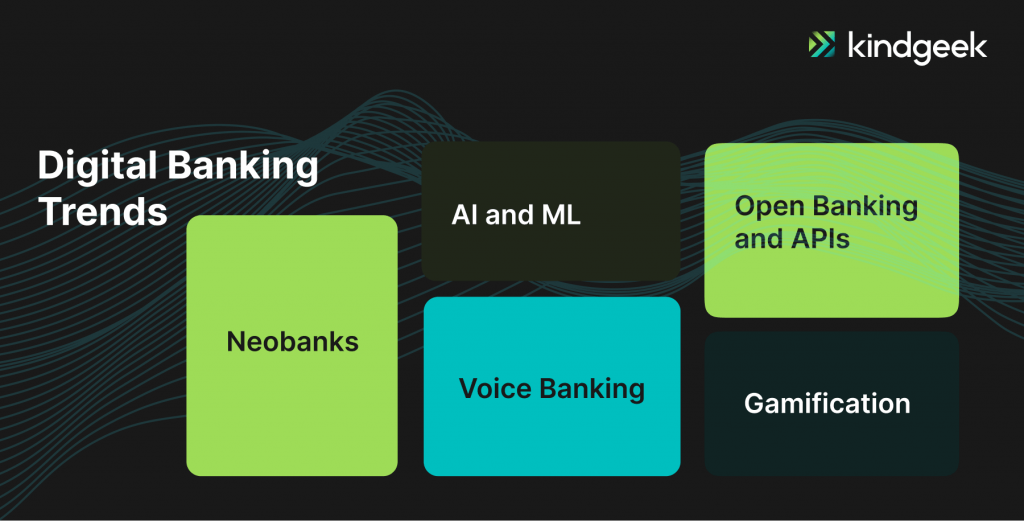 The picture shows some of the digital banking trends