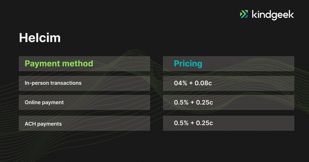 The picture shows pricing for payment service provider "Helcim"