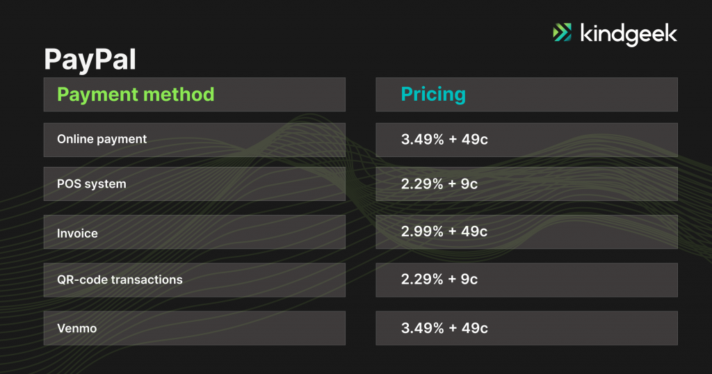 The picture shows pricing for payment service provider "PayPal"